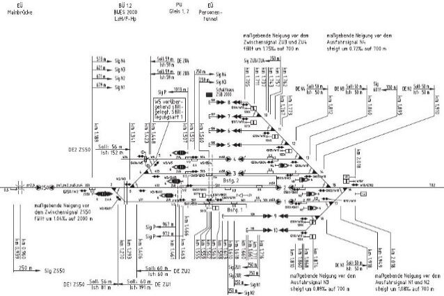 Erstellung Streckenbänder Westfrankenbahn